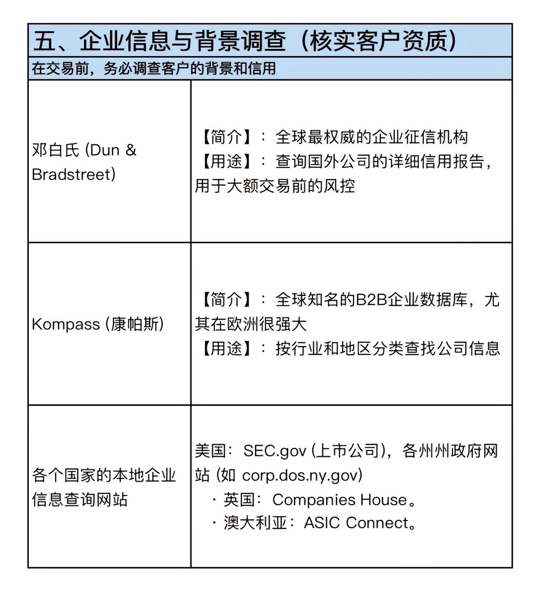 做外贸的薯宝们速看，必备的外贸网站