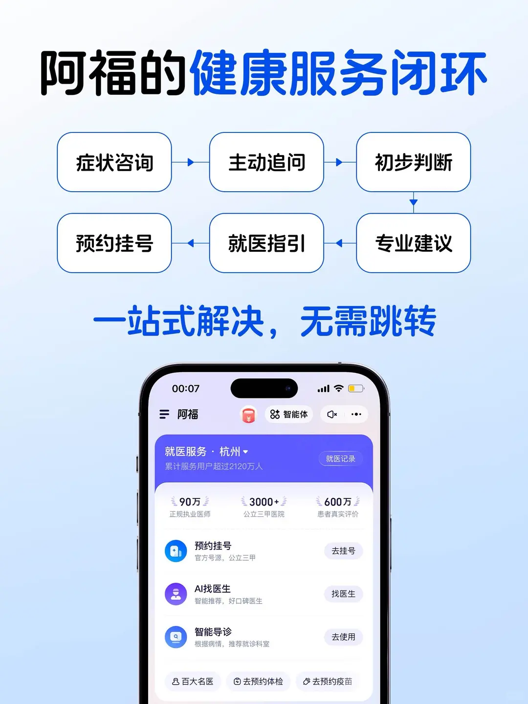 为什么有这么多AI，我还需要一个阿福App？