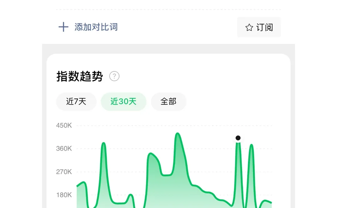 两小时开发工具小程序，实现 “睡后收入”