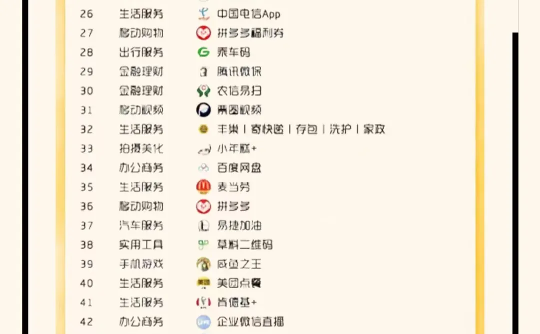 50个常用小程序合集，看看有没有常用的