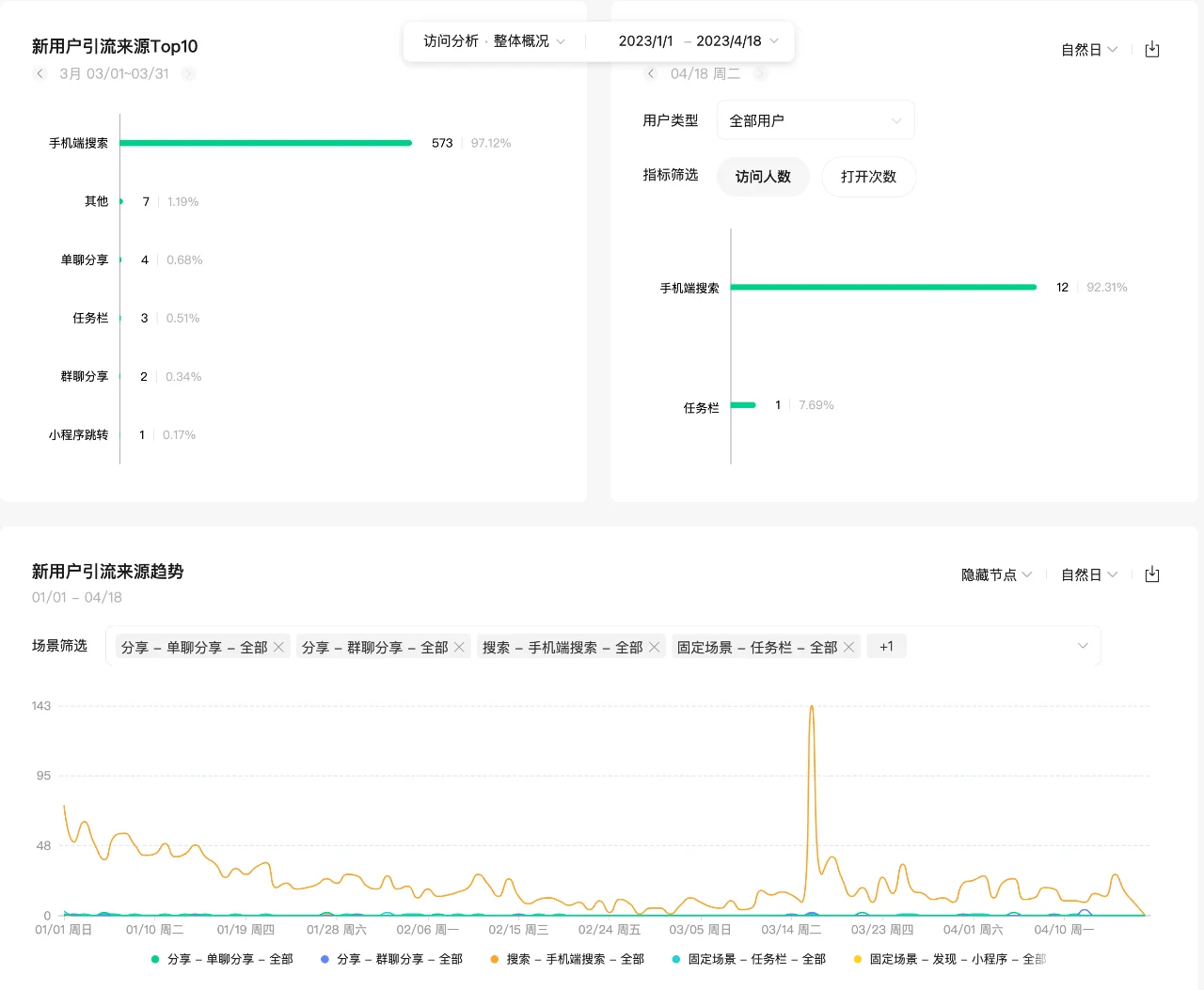 两小时开发工具小程序，实现 “睡后收入”