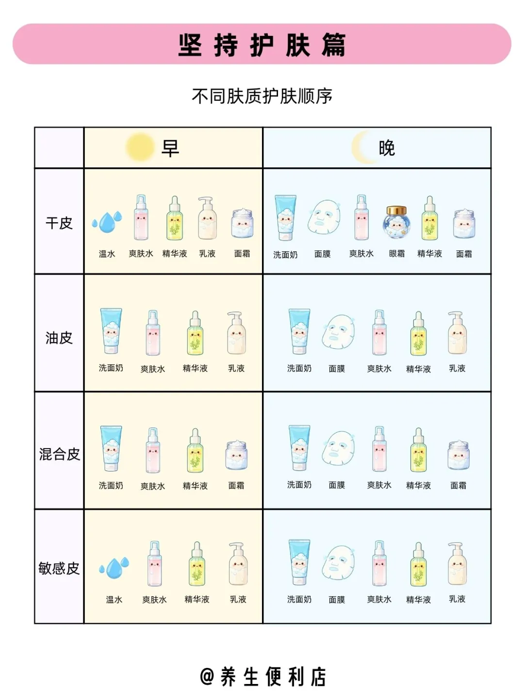 坚持一个月养出干净脸