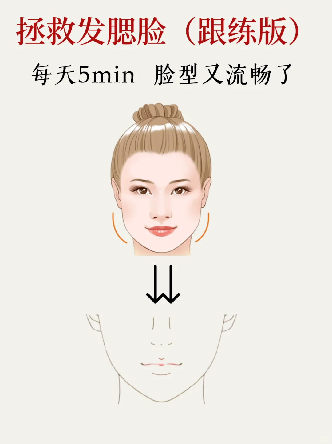 🌟 告别发腮脸｜每天5min找回流畅脸型✨