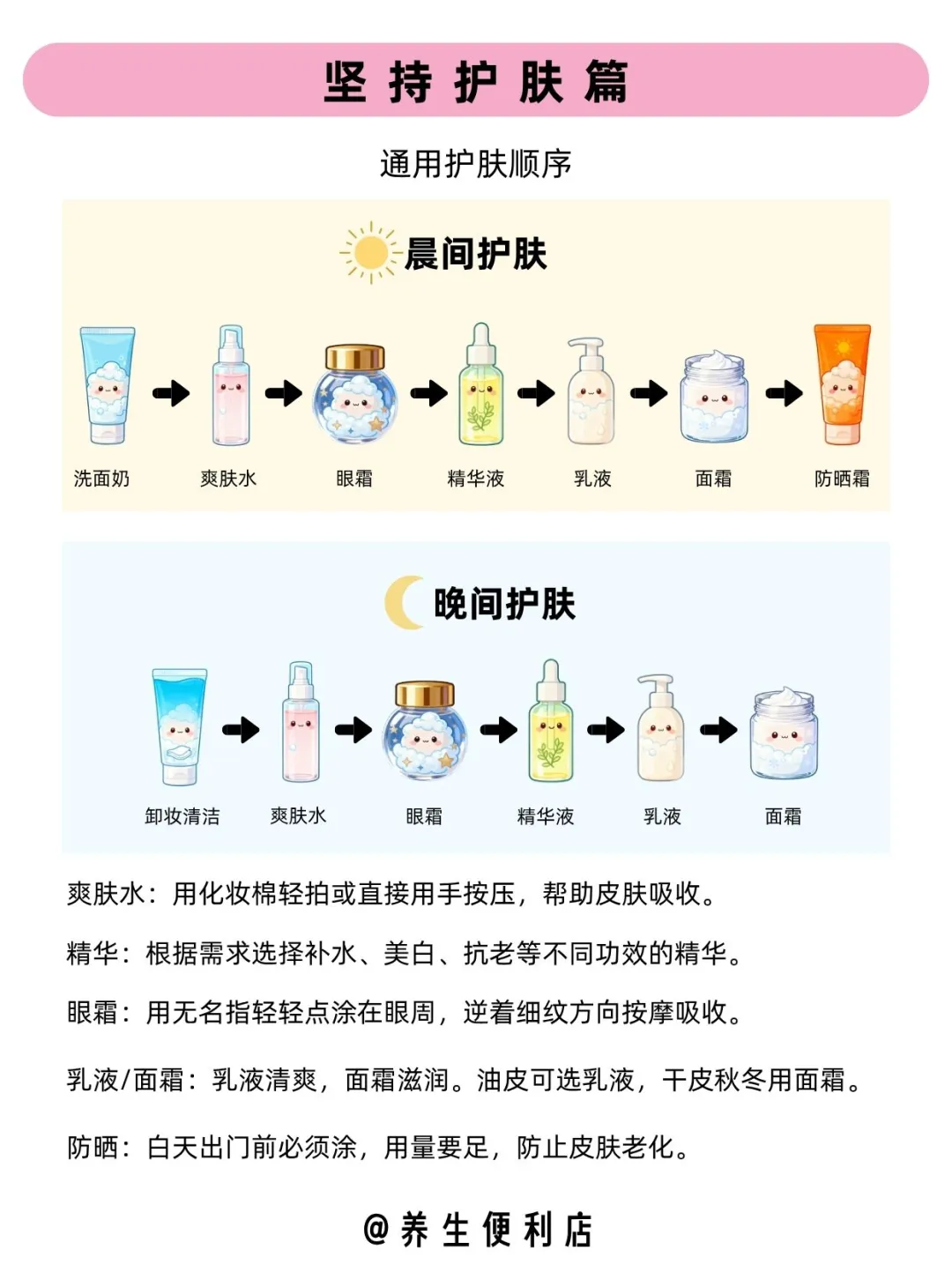 坚持一个月养出干净脸