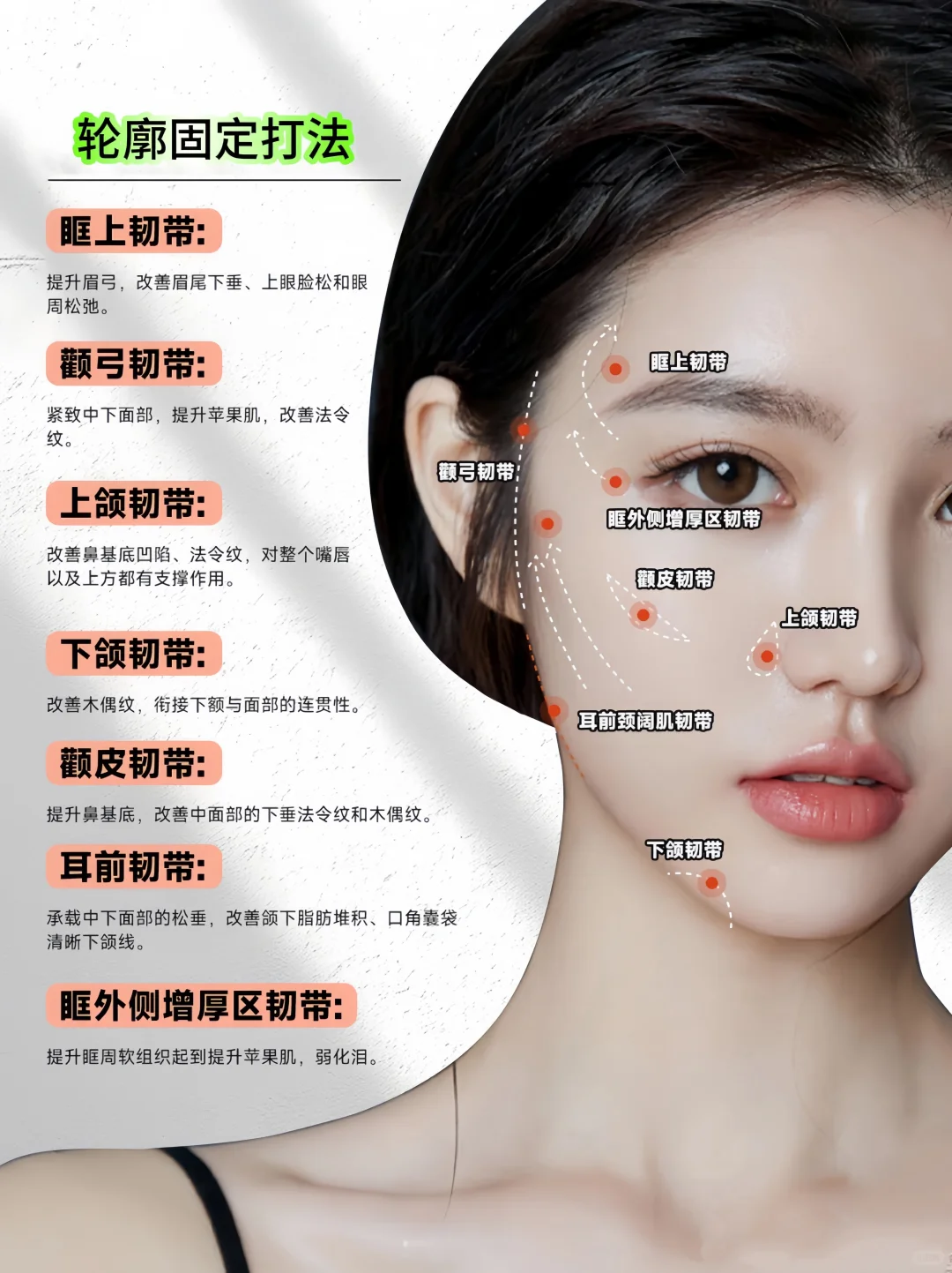 麻了。难道只有我觉得轮廓固定是骗局吗？？