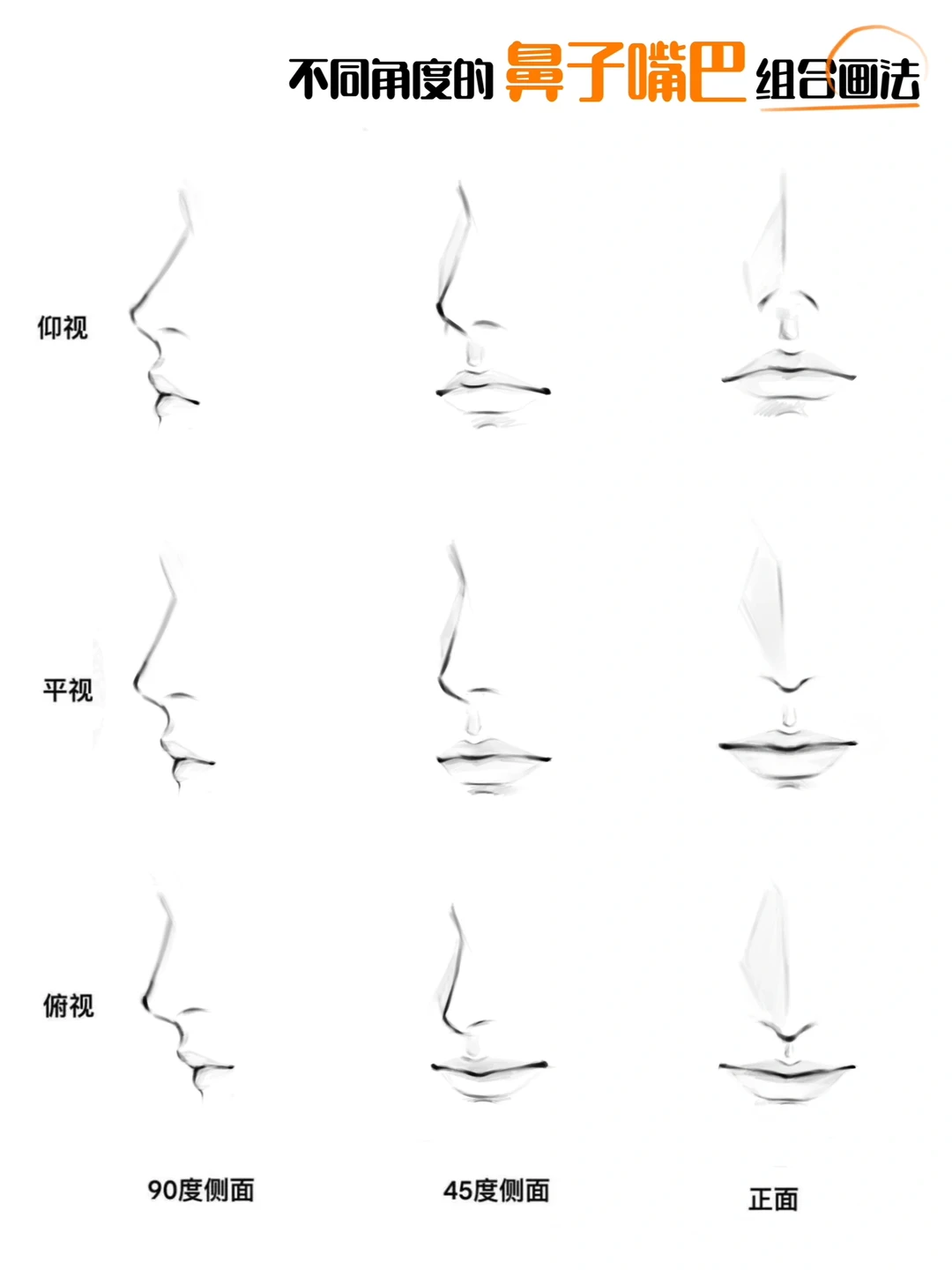 🌟不同角度的鼻子嘴巴组合画法分享～