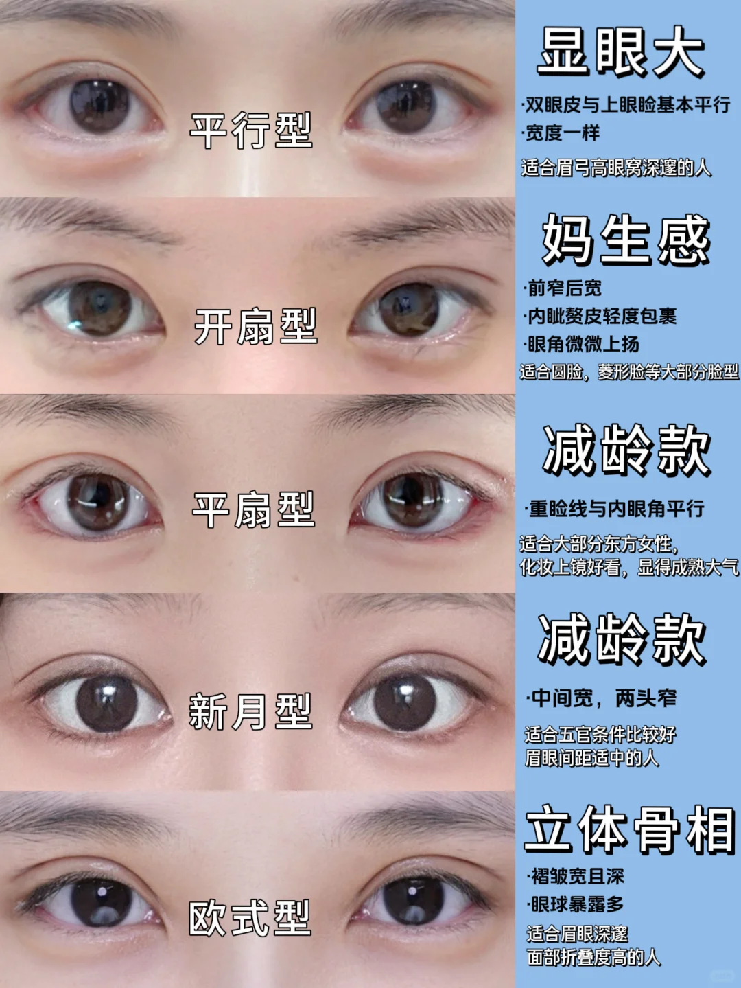 双眼皮形状，五种类型一次说清❗️