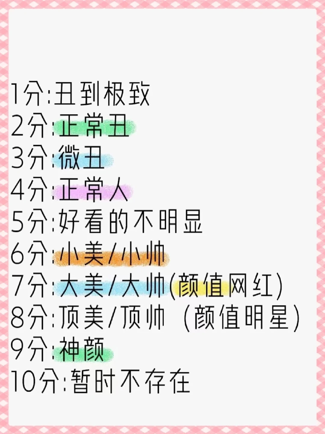 颜值打分 不玻璃心来(私信打分)