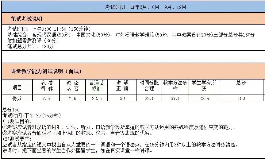 拿下国际中文教师证书啦🥳