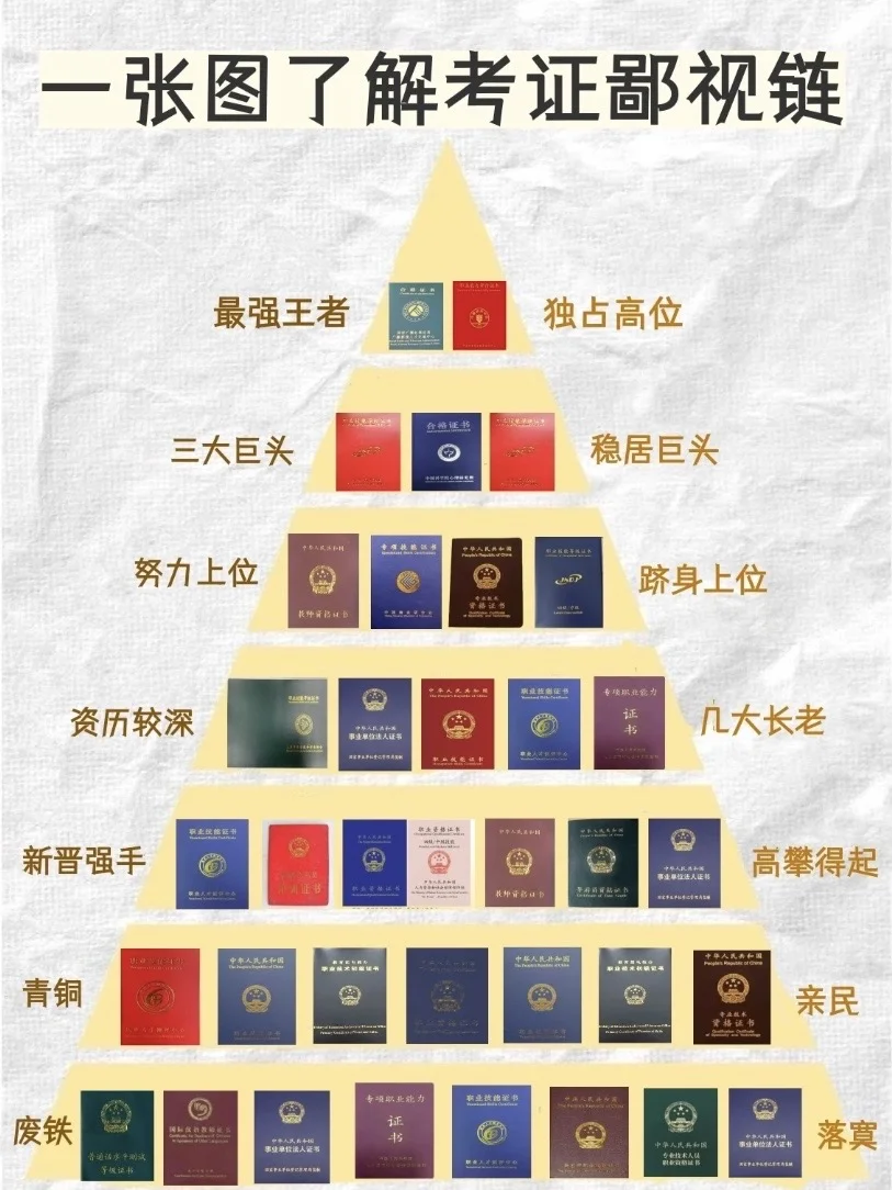 选择大于努力‼️ 搞钱女生都去考‼️