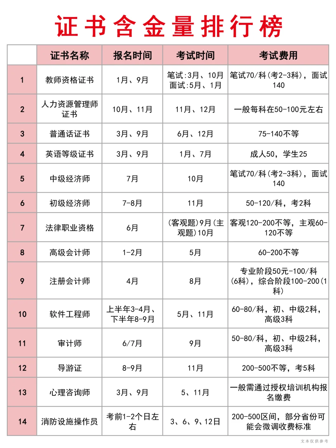 证书含金量排行榜