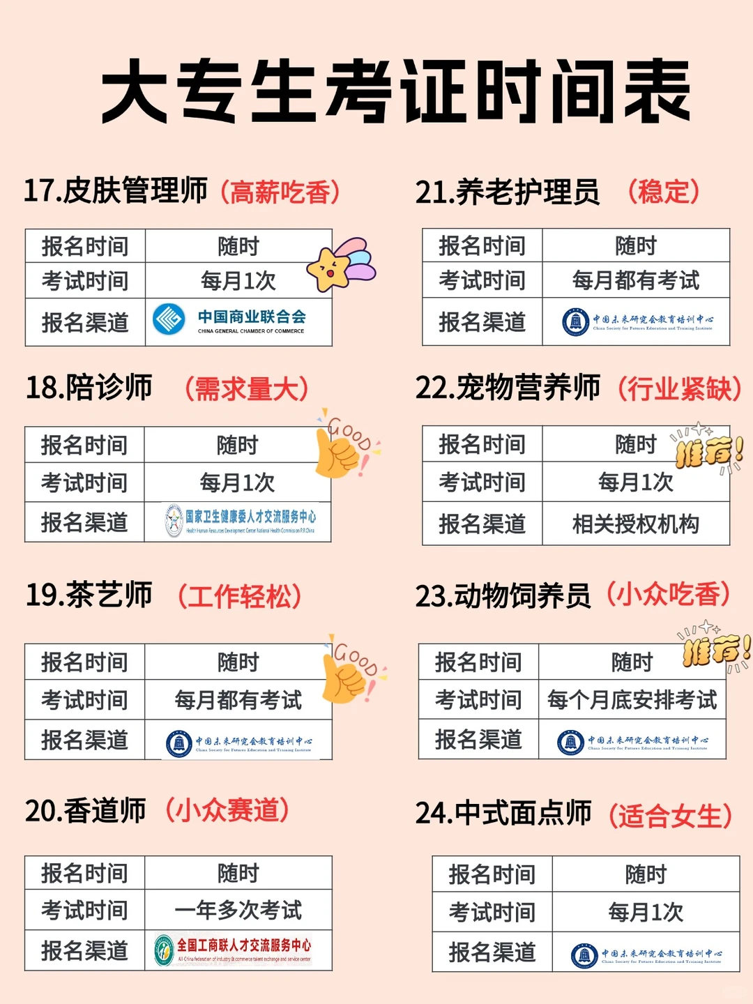 大专生考证时间表！超全整理🔥