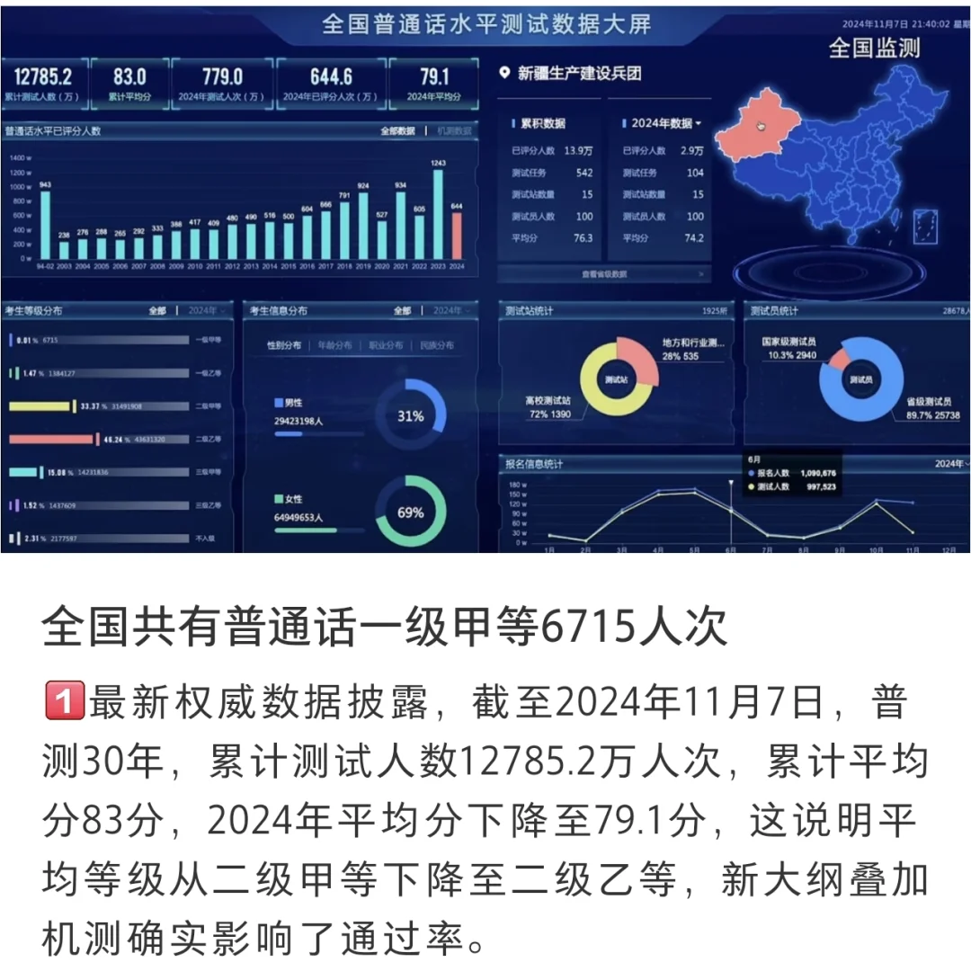 我竟然有张全国不到7000人的资格证书？！