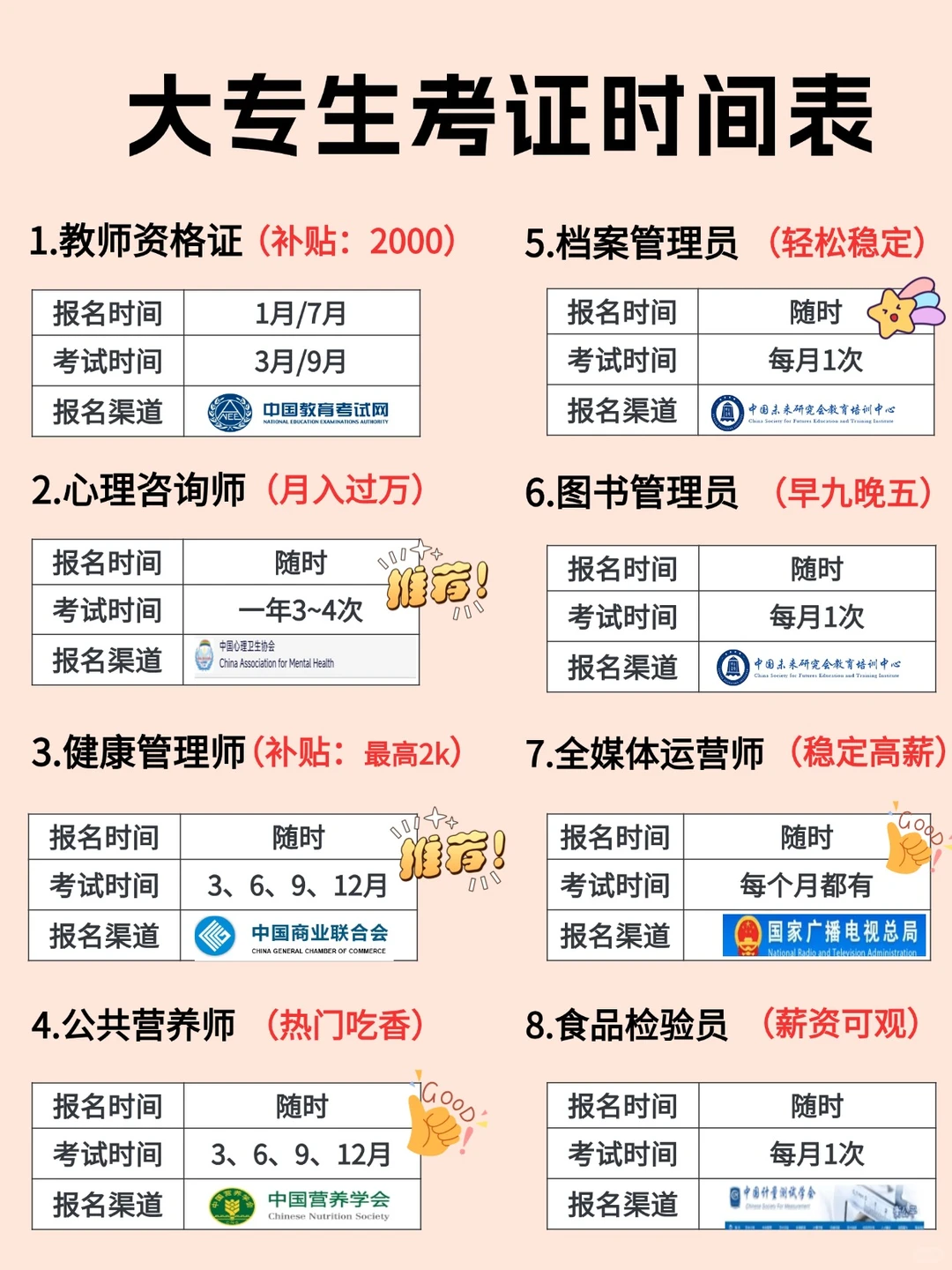 大专生考证时间表！超全整理🔥