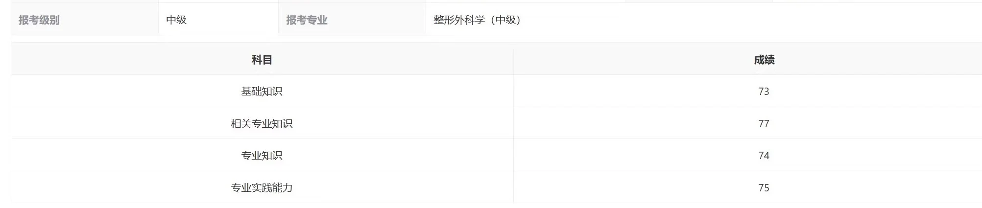 主治医师证书终于拿到了！