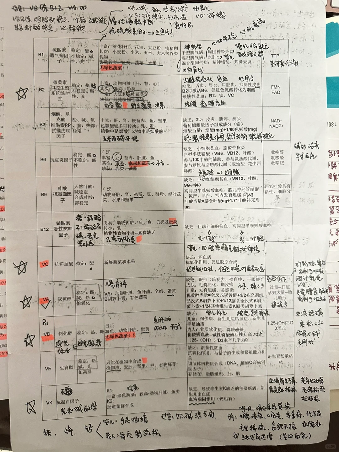 公共营养师过了！！分享学习方法，包过的～