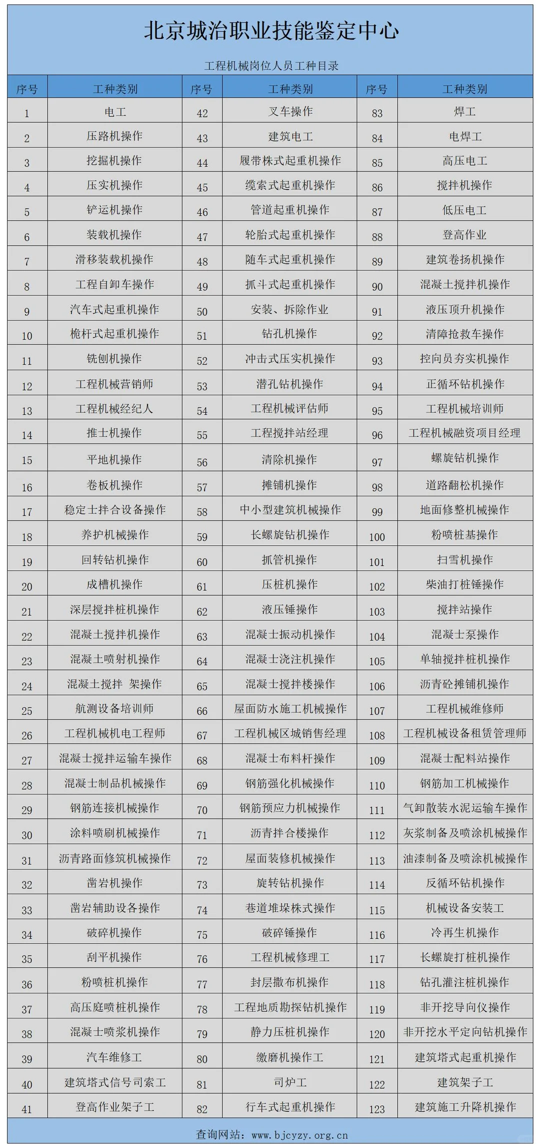 【北京城冶职业技能鉴定中心】