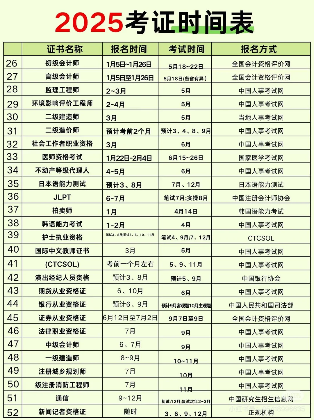 2025最全考证时间表