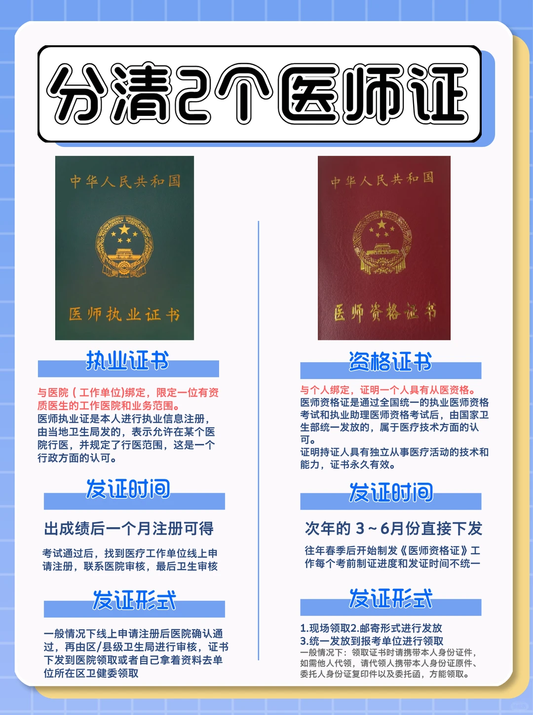 你分清两个医师证书了吗？一图get‼️