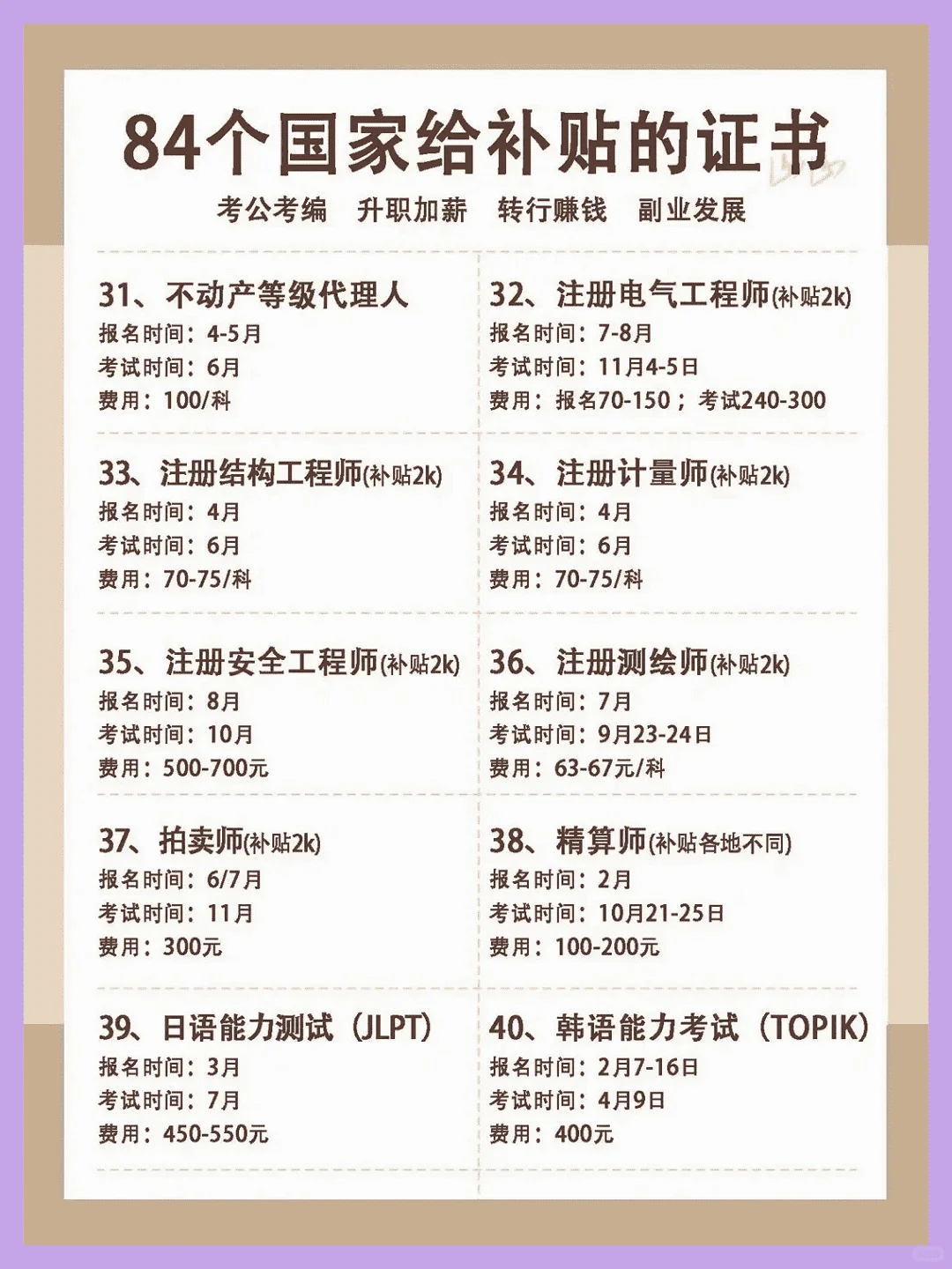 84个国家补贴证书，你准备考哪个