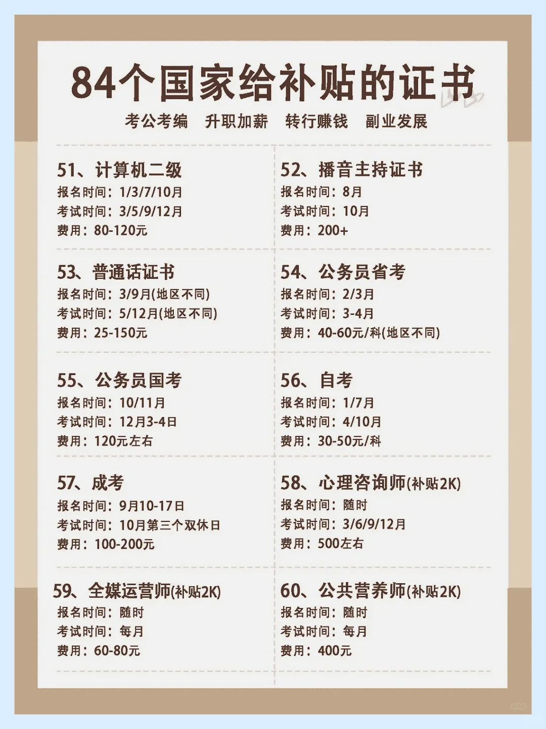 84个国家补贴证书，你准备考哪个