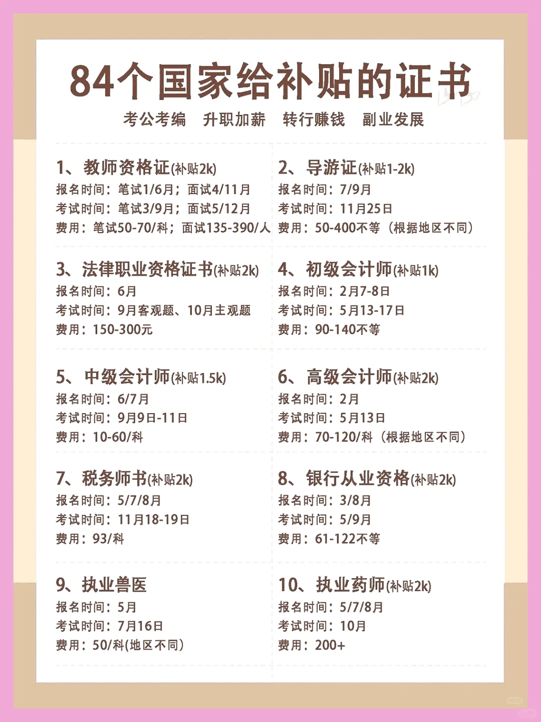 84个国家补贴证书，你准备考哪个