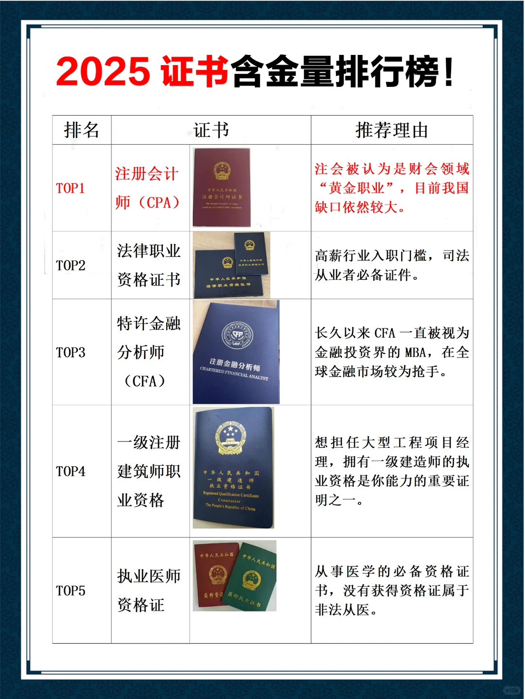 2025年zui值钱的证书排行榜，速速收藏！
