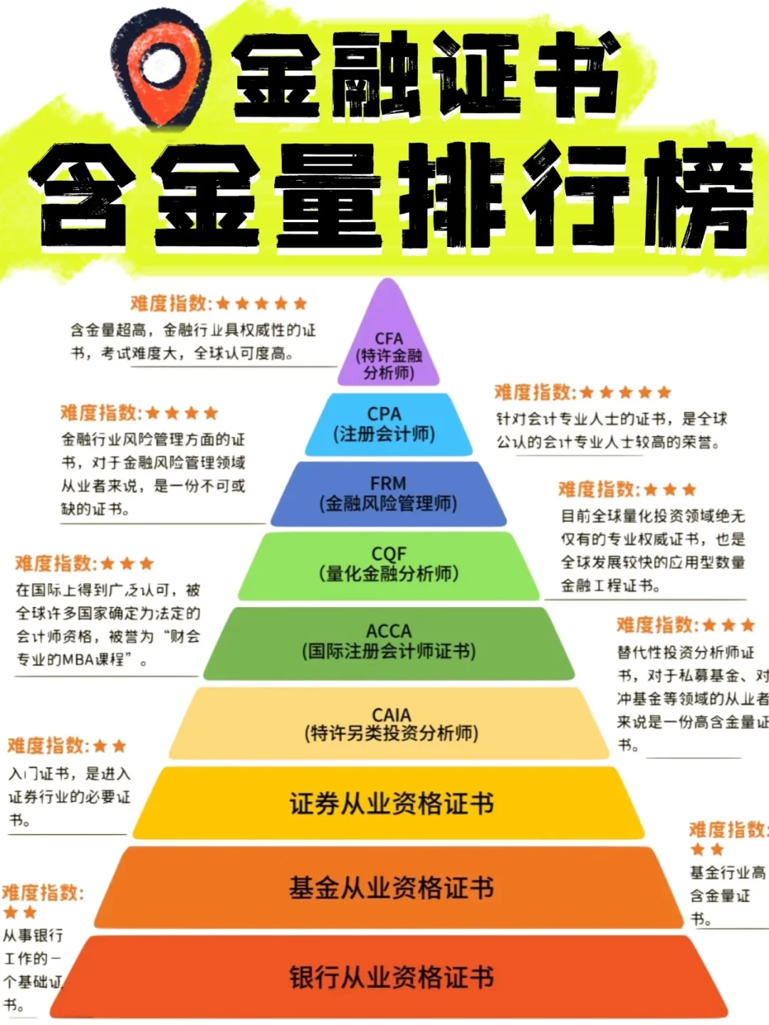 金融考证清单💰月入5k到5w全靠这些证书