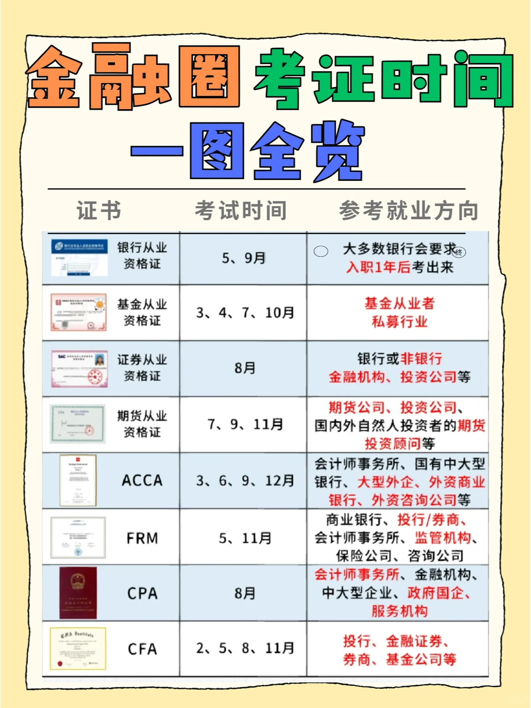📚 金融人必看！考证时间表+就业方向大全