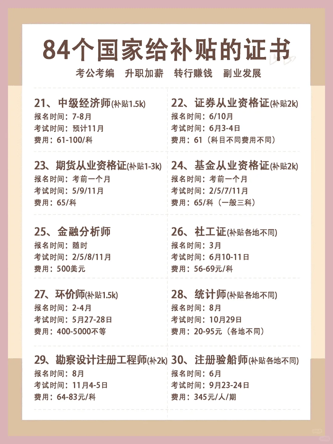 84个国家补贴证书，你准备考哪个