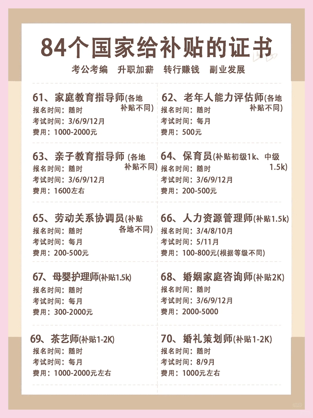 84个国家补贴证书，你准备考哪个