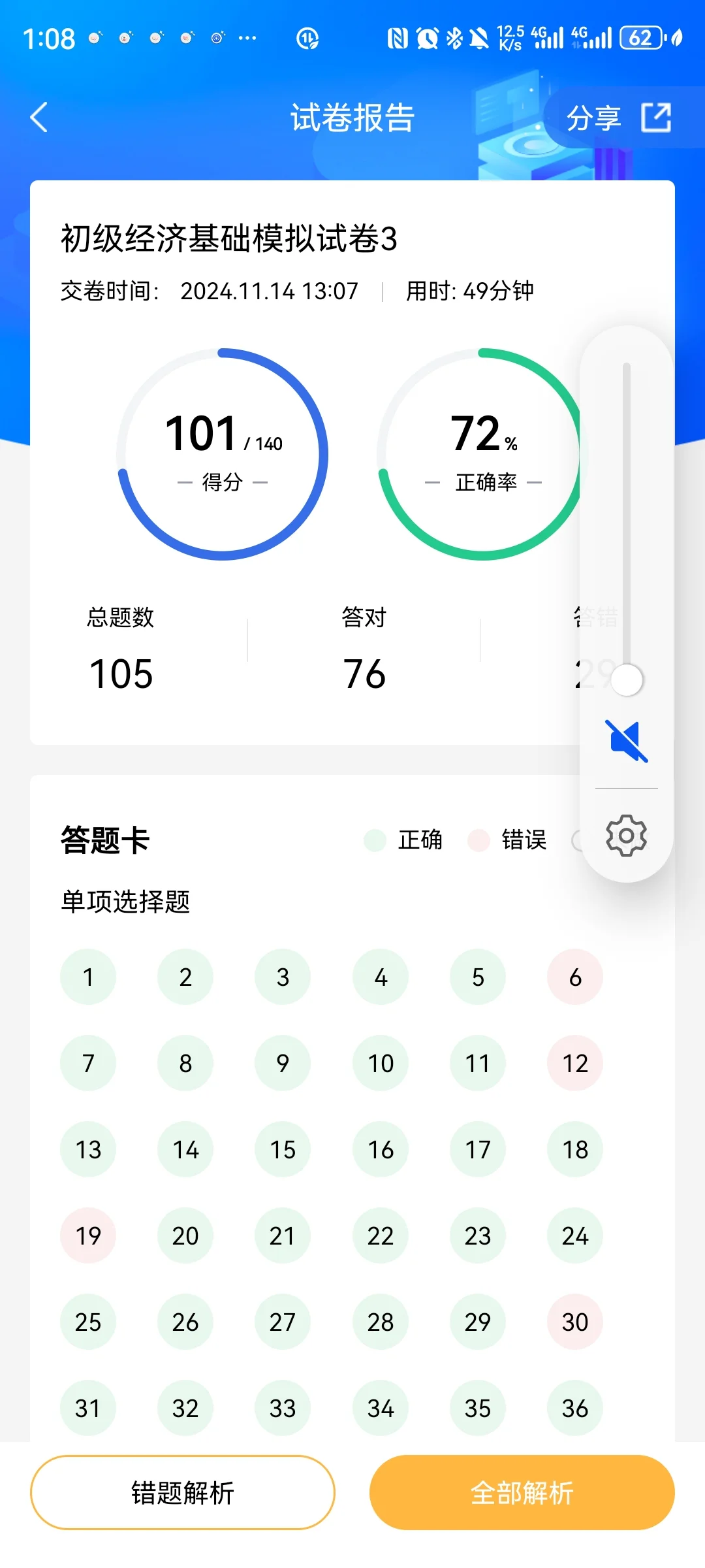 初级经济师通过啦，记录一下