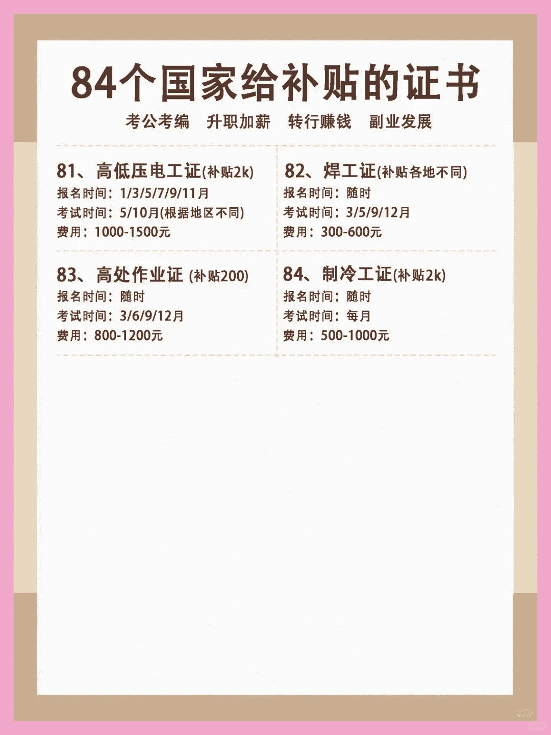 84个国家补贴证书，你准备考哪个