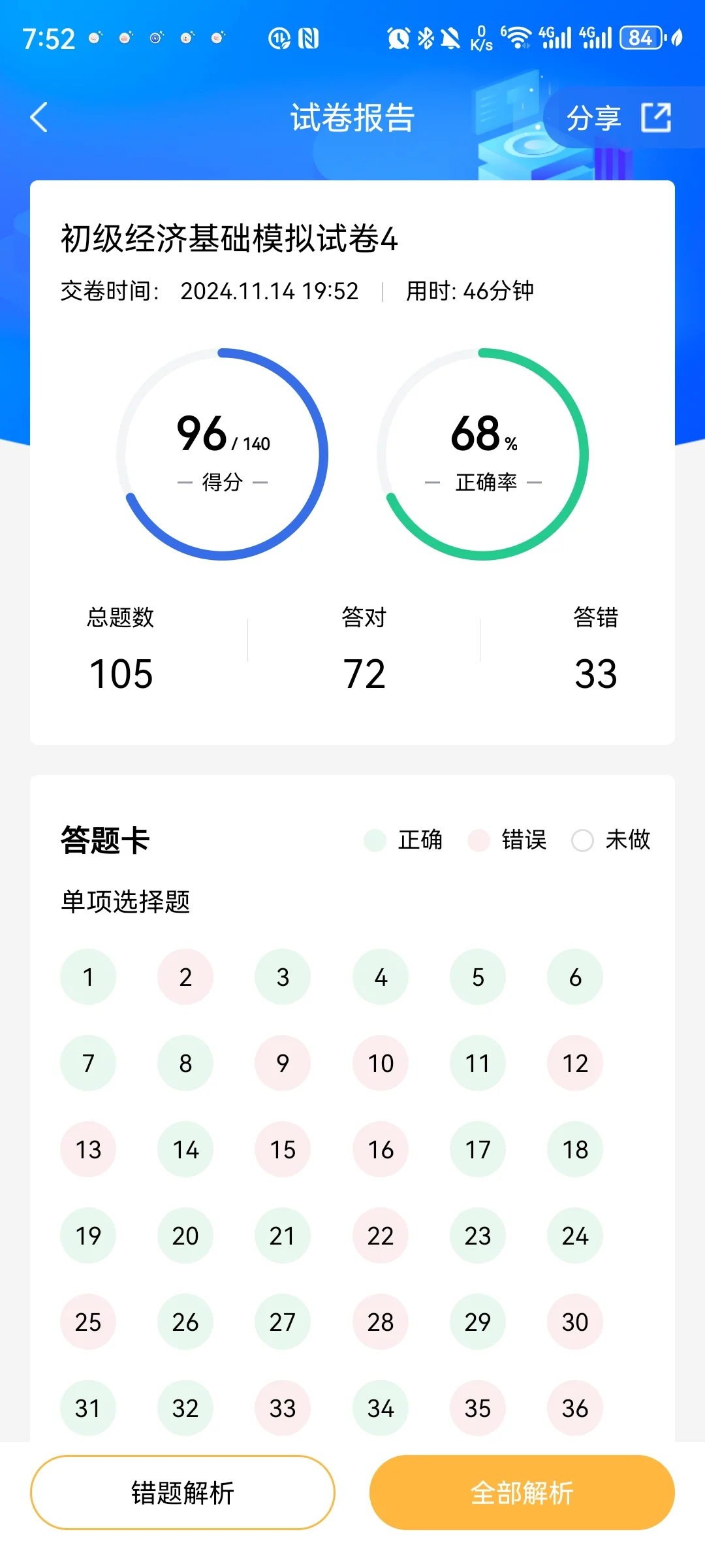 初级经济师通过啦，记录一下