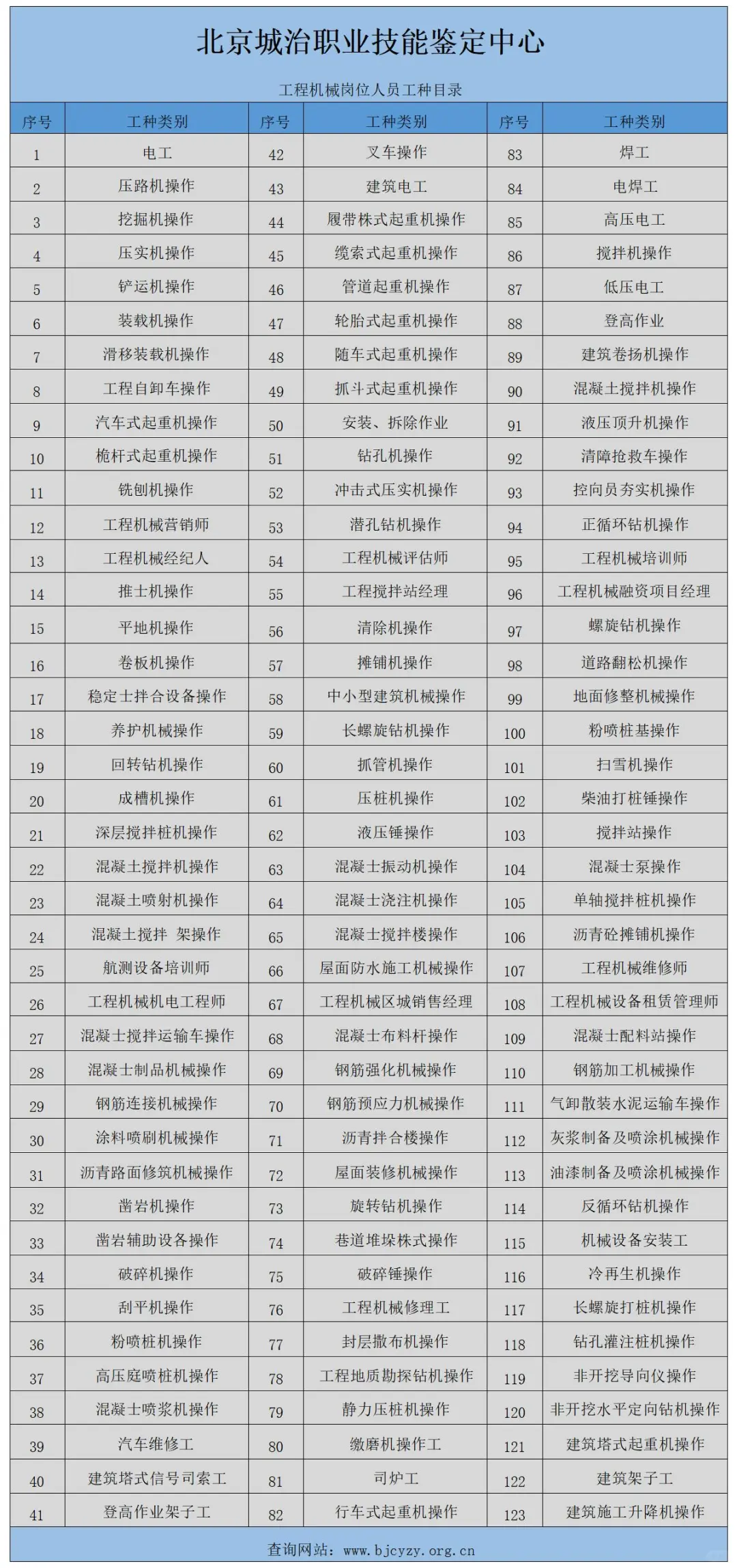 【北京城冶职业技能鉴定中心】