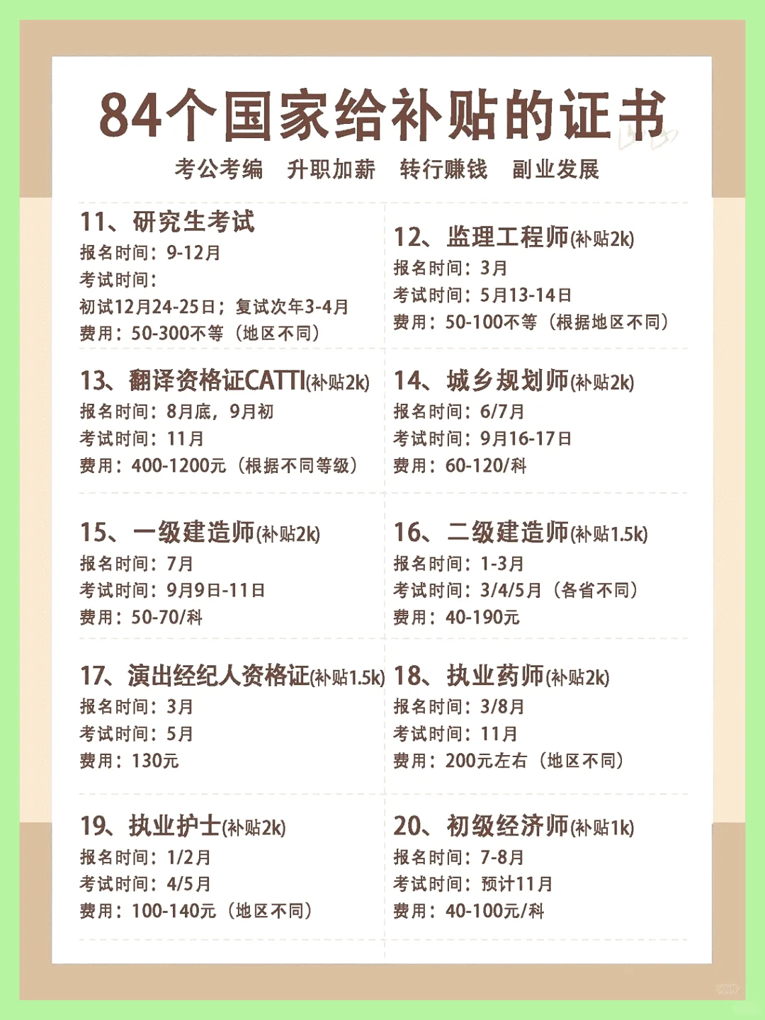 84个国家补贴证书，你准备考哪个