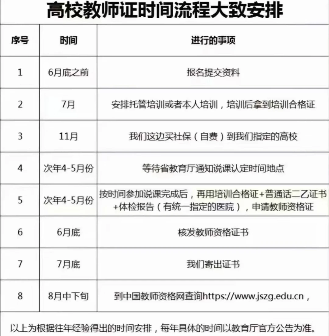 四川省高校教师资格证抓紧了