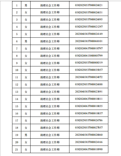 莒县社区工作者职业资格证名单