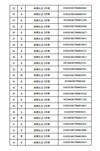 莒县社区工作者职业资格证名单
