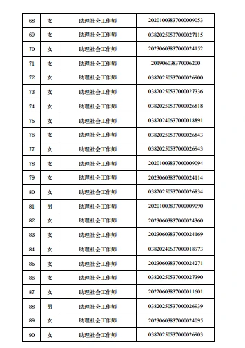 莒县社区工作者职业资格证名单