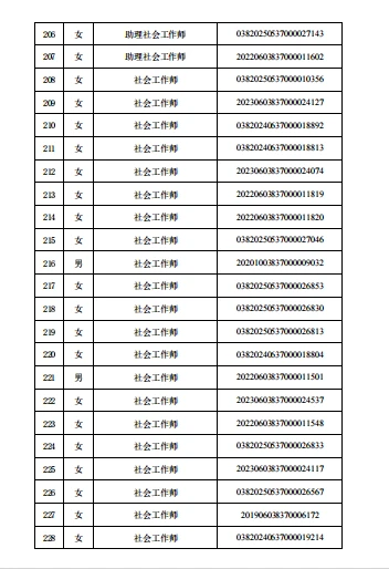 莒县社区工作者职业资格证名单
