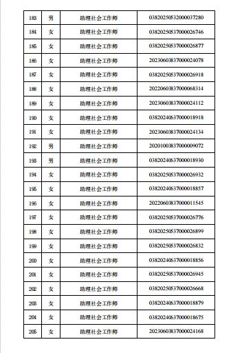 莒县社区工作者职业资格证名单