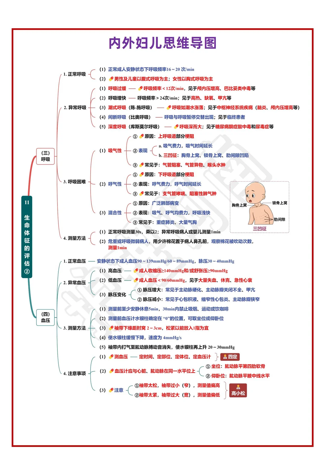 26护考速记🔥8大知识点➕思维导图