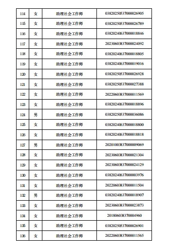 莒县社区工作者职业资格证名单