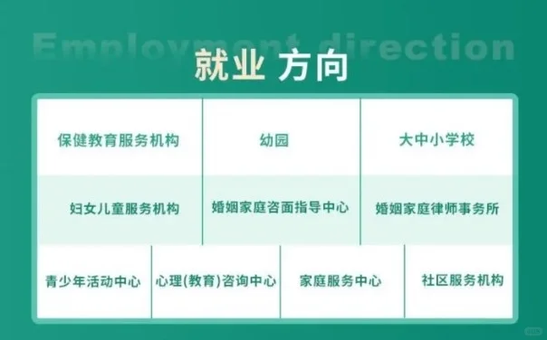 必看🔥人社部婚姻家庭咨询报考全攻略！