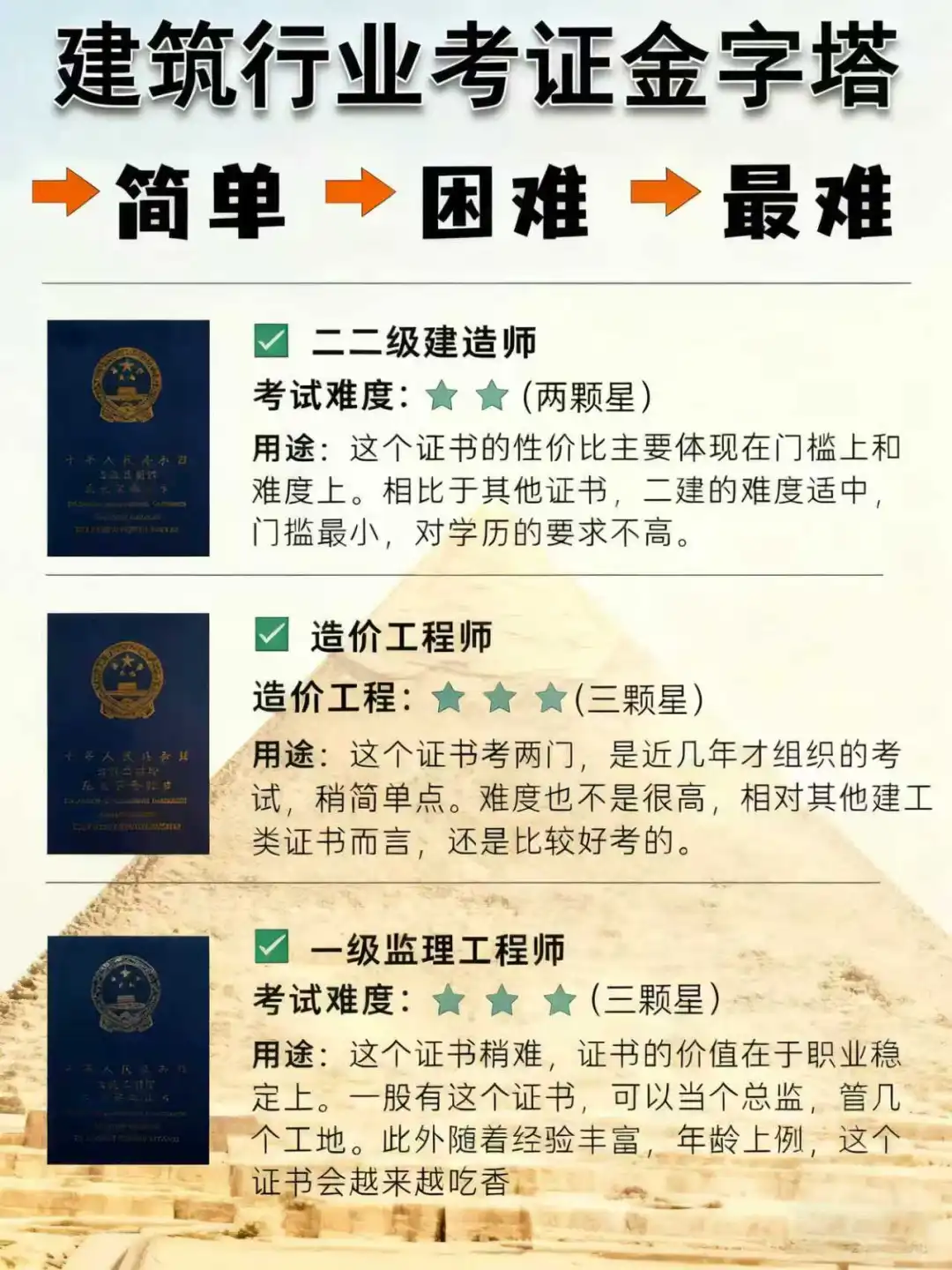 ‌🏗️建工考证段位大公开！你是哪个级别