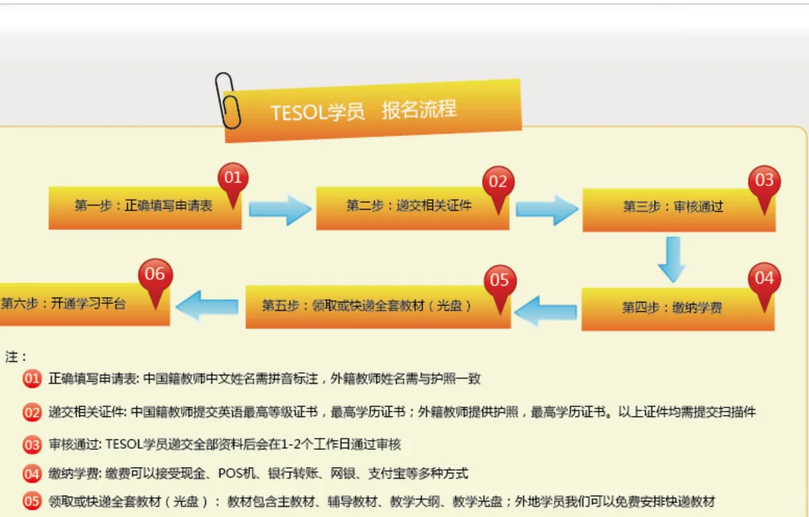 警惕！别再花冤枉钱考假英语教资了！
