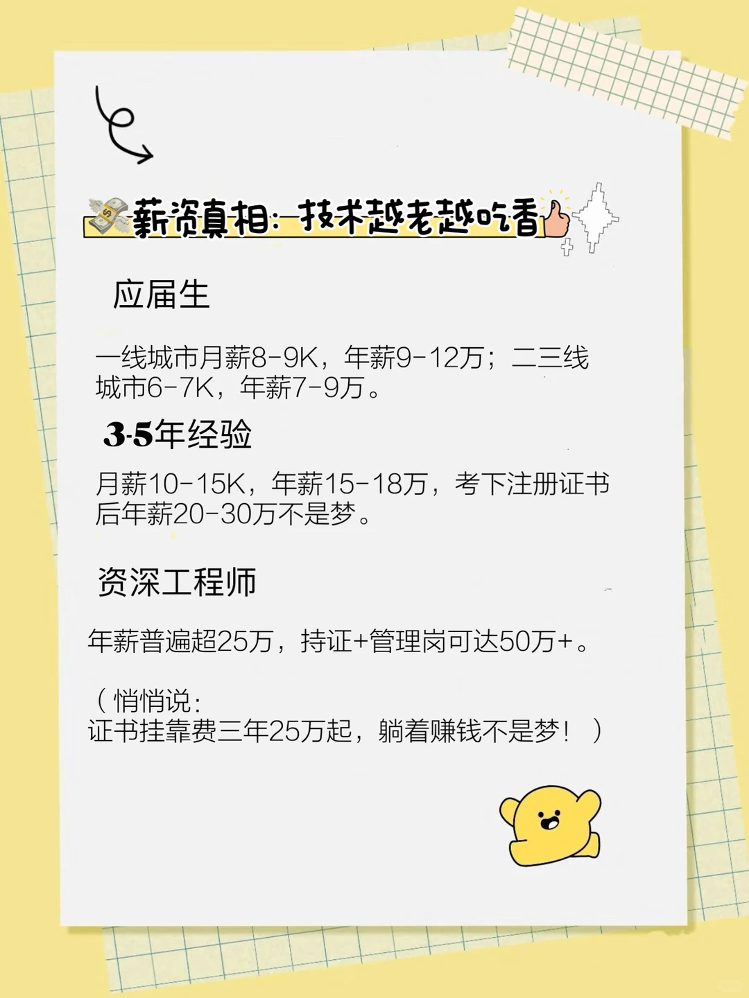 经济寒冬，暖通专业凭什么逆风翻盘？（二）