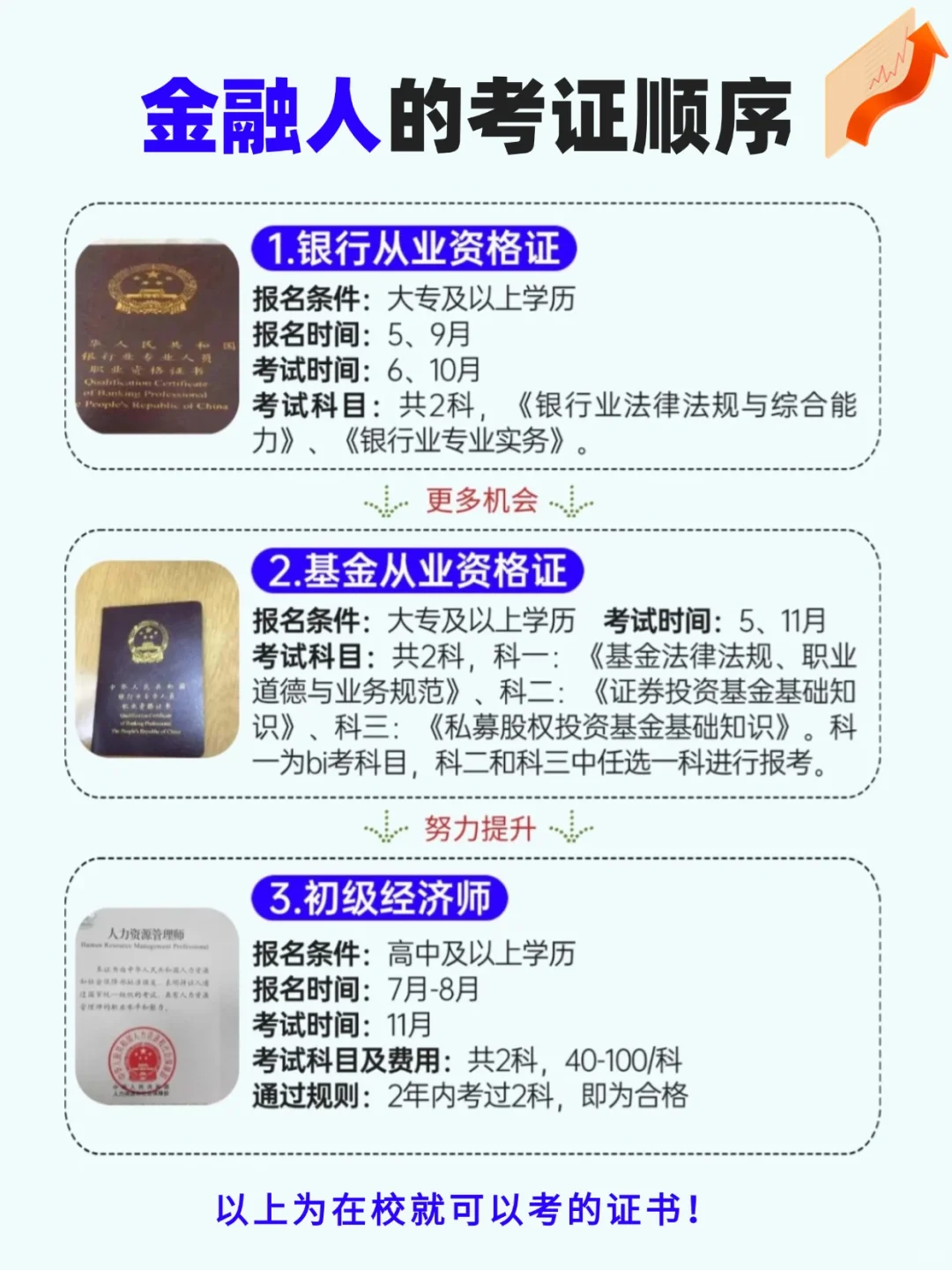 金融圈内人的16个证，你考了哪些？