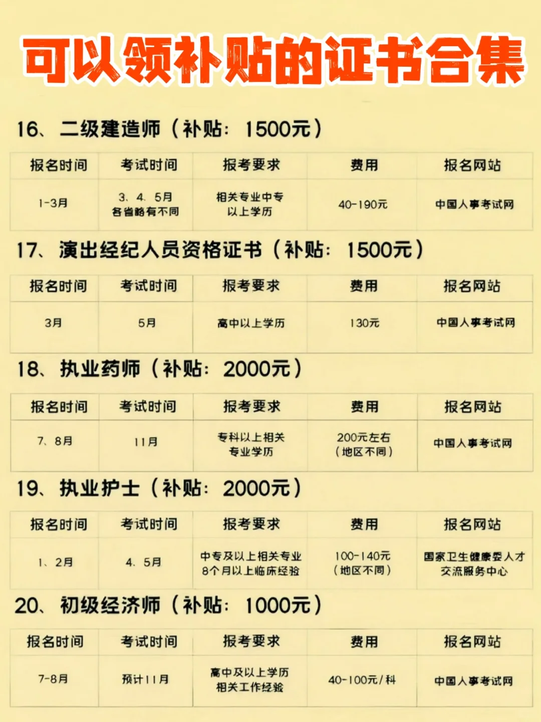 2025下半年专磕这些证书📑附平价酒店